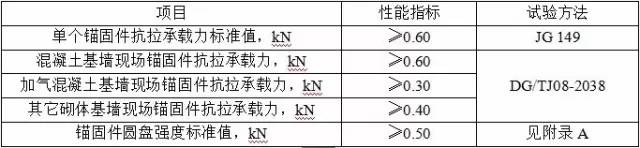 外墻巖棉板施工方案_10